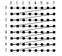 connetct the Dots