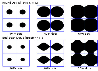 dotellipse